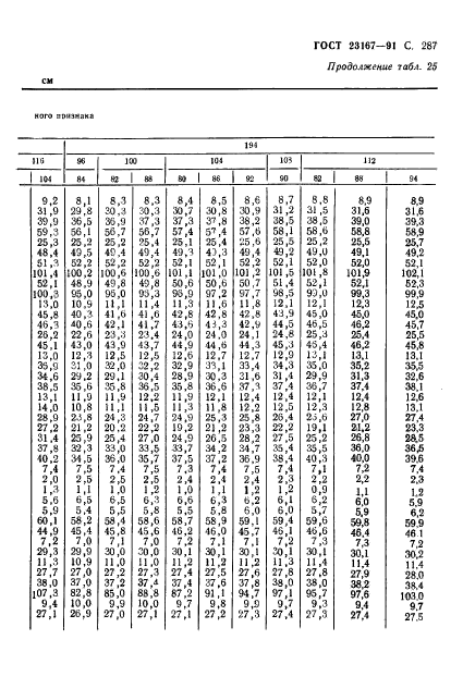 ГОСТ 23167-91,  288.