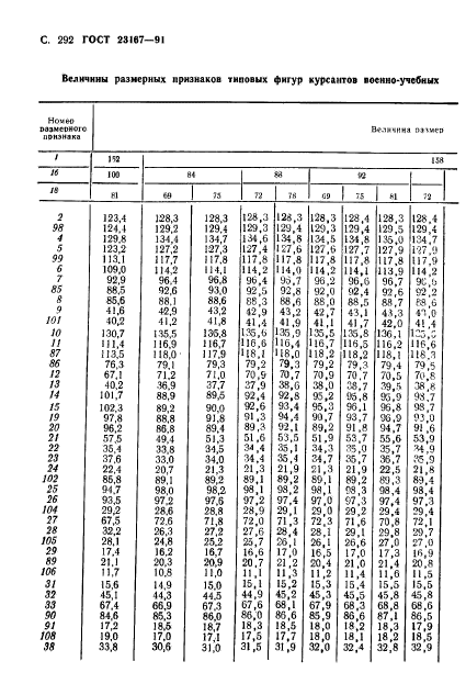  23167-91,  293.