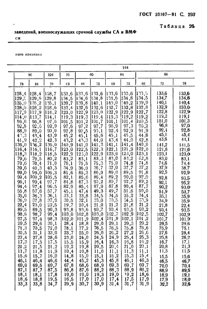 ГОСТ 23167-91,  294.