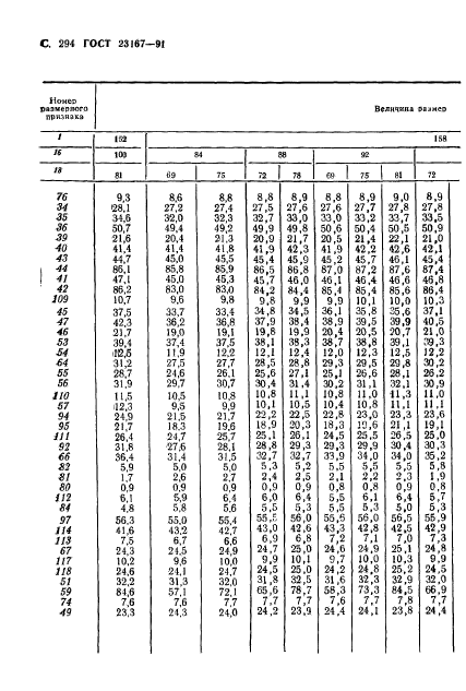 ГОСТ 23167-91,  295.