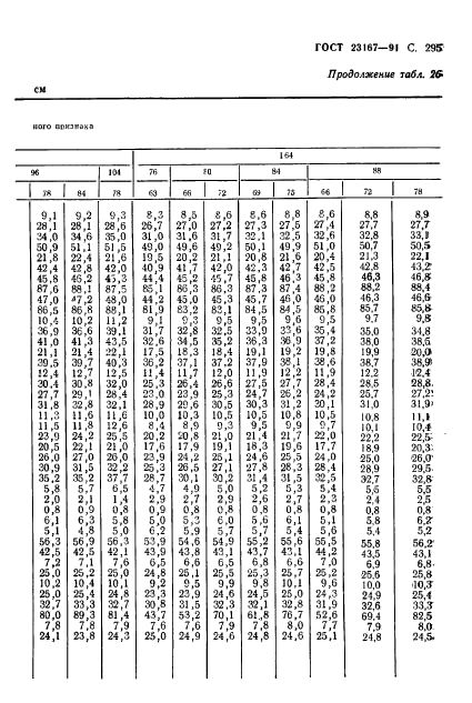 ГОСТ 23167-91,  296.