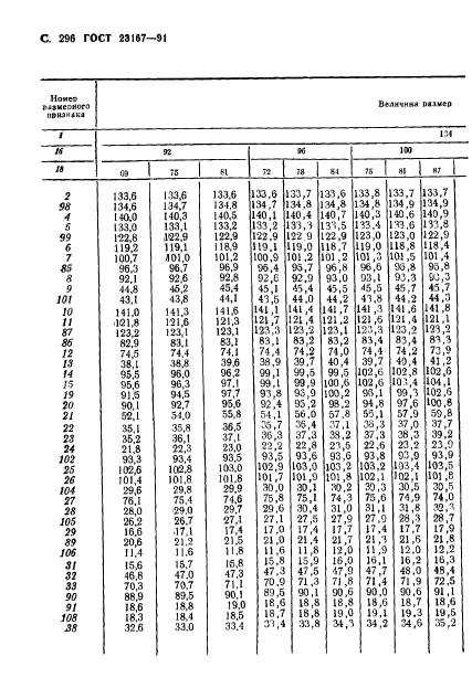 ГОСТ 23167-91,  297.