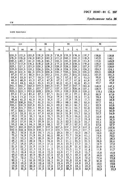 ГОСТ 23167-91,  298.