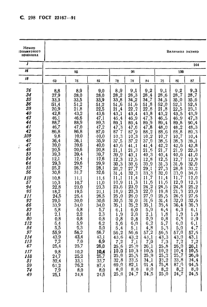 ГОСТ 23167-91,  299.