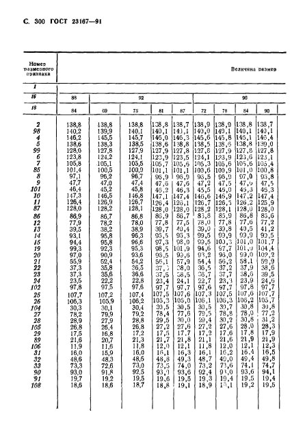 ГОСТ 23167-91,  301.