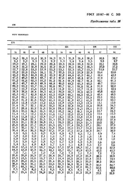  23167-91,  304.