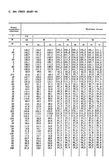 ГОСТ 23167-91,  305.