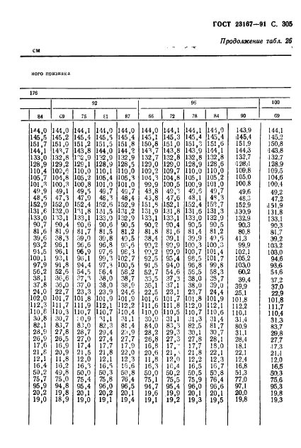 ГОСТ 23167-91,  306.