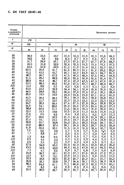 ГОСТ 23167-91,  307.