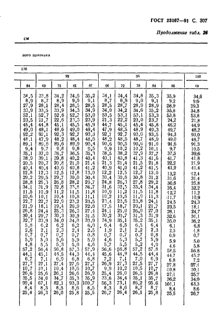 ГОСТ 23167-91,  308.