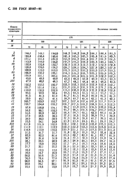 ГОСТ 23167-91,  309.