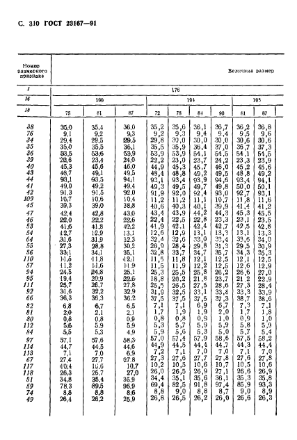 ГОСТ 23167-91,  311.