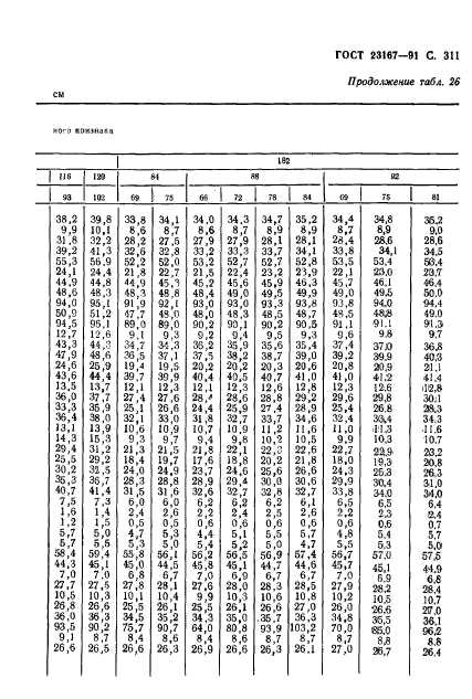 ГОСТ 23167-91,  312.