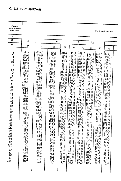 ГОСТ 23167-91,  313.