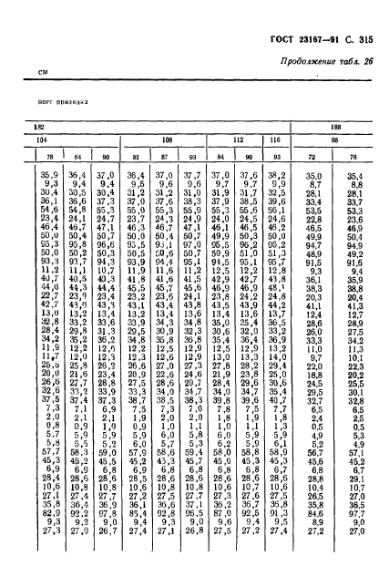 ГОСТ 23167-91,  316.