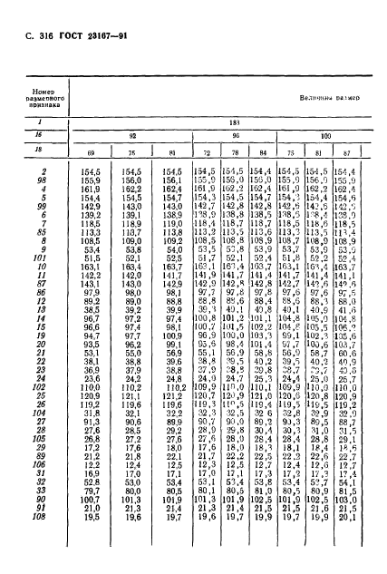 ГОСТ 23167-91,  317.