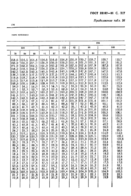 ГОСТ 23167-91,  318.