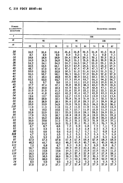 ГОСТ 23167-91,  319.