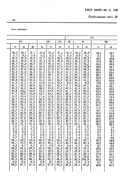 ГОСТ 23167-91,  320.