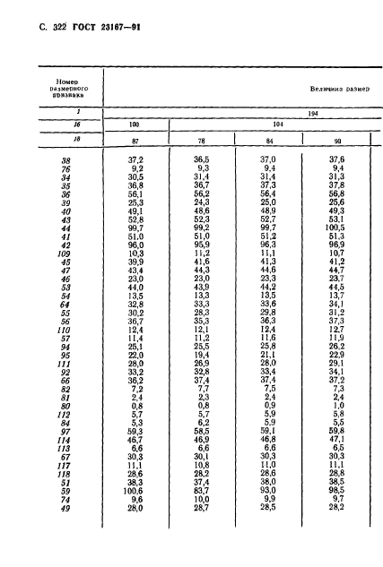 ГОСТ 23167-91,  323.