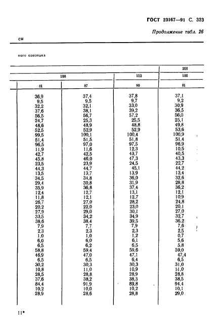 ГОСТ 23167-91,  324.