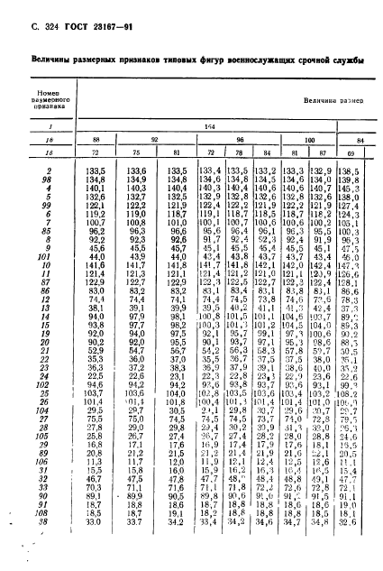 ГОСТ 23167-91,  325.