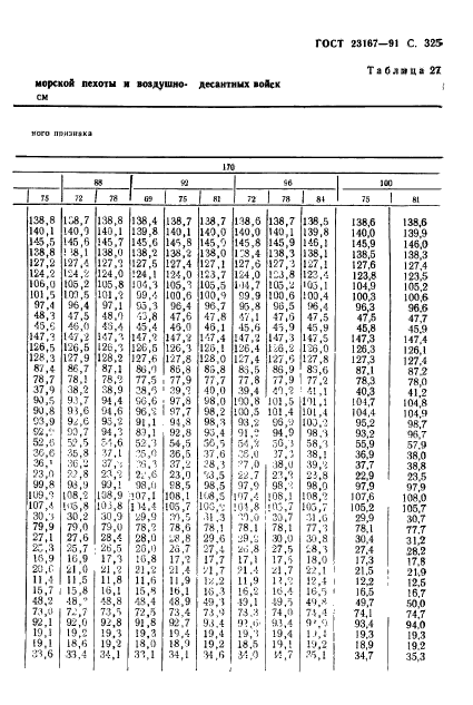 ГОСТ 23167-91,  326.