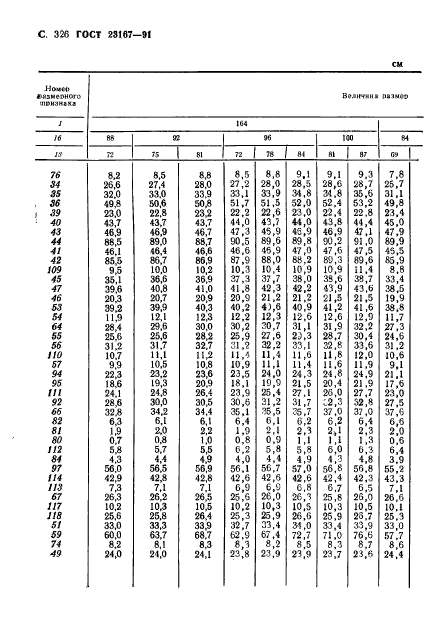 ГОСТ 23167-91,  327.