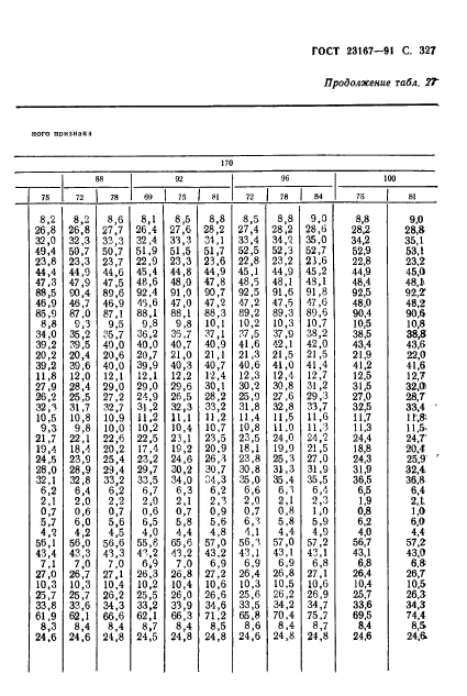 ГОСТ 23167-91,  328.