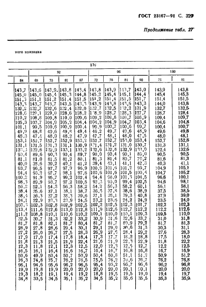 ГОСТ 23167-91,  330.