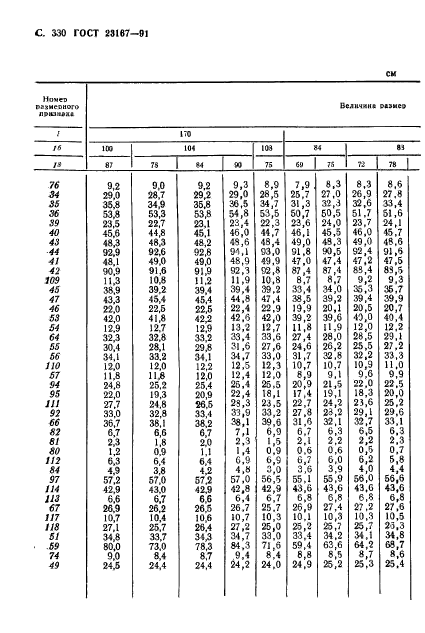 ГОСТ 23167-91,  331.