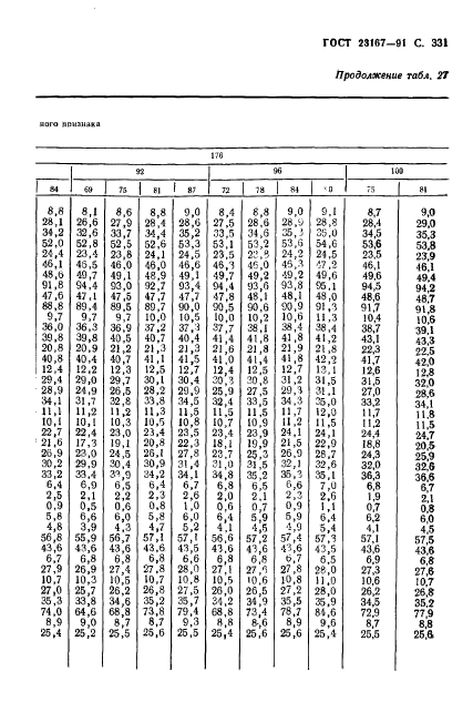 ГОСТ 23167-91,  332.