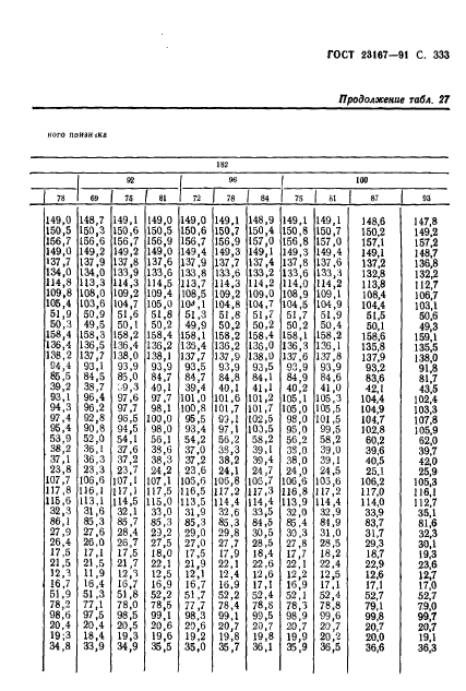 ГОСТ 23167-91,  334.