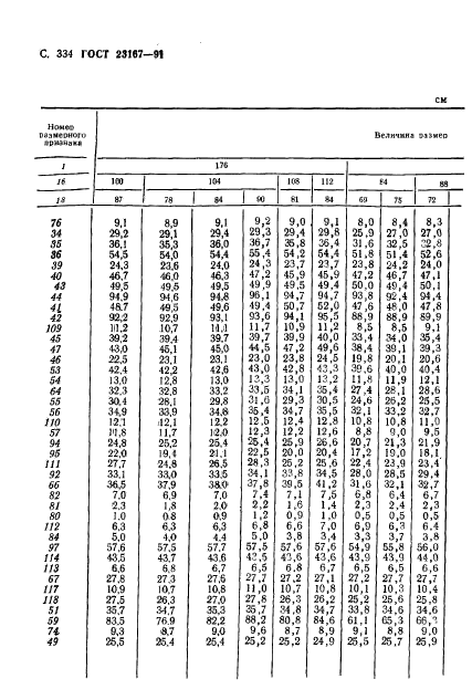 ГОСТ 23167-91,  335.