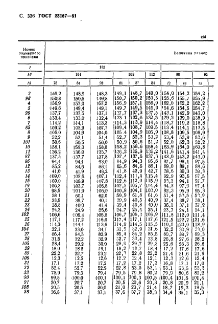 ГОСТ 23167-91,  337.