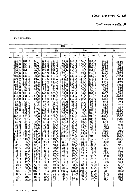 ГОСТ 23167-91,  338.