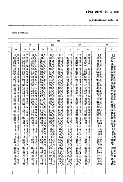 ГОСТ 23167-91,  340.