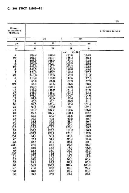 ГОСТ 23167-91,  342.