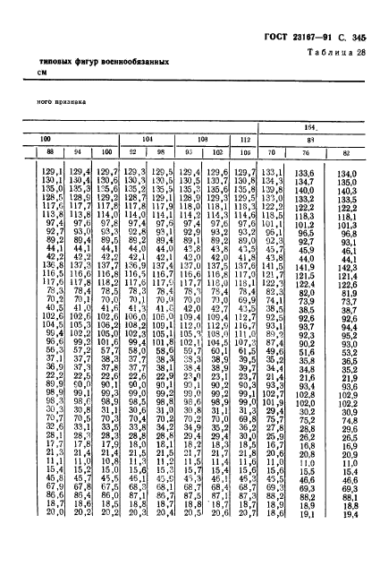 ГОСТ 23167-91,  347.