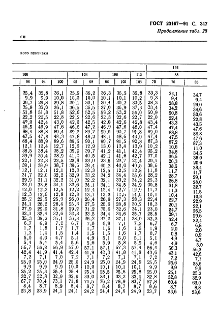 ГОСТ 23167-91,  349.