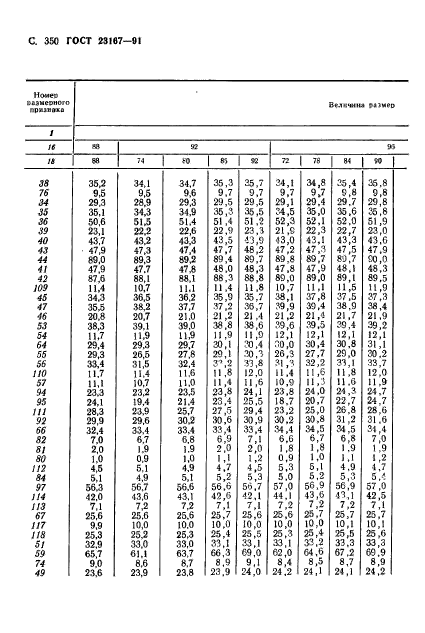 ГОСТ 23167-91,  352.