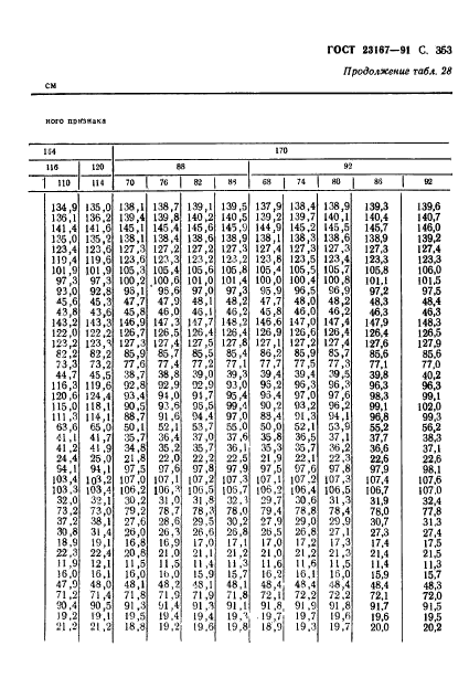 ГОСТ 23167-91,  355.