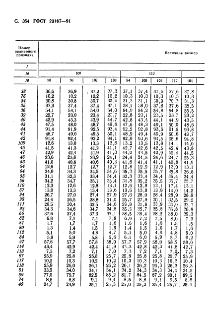 ГОСТ 23167-91,  356.