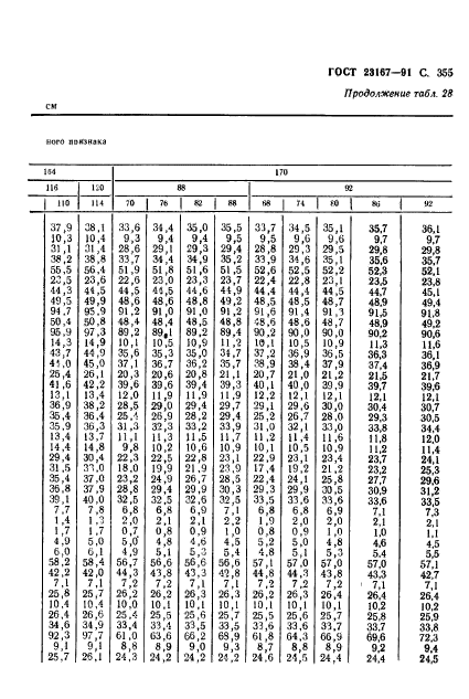 ГОСТ 23167-91,  357.