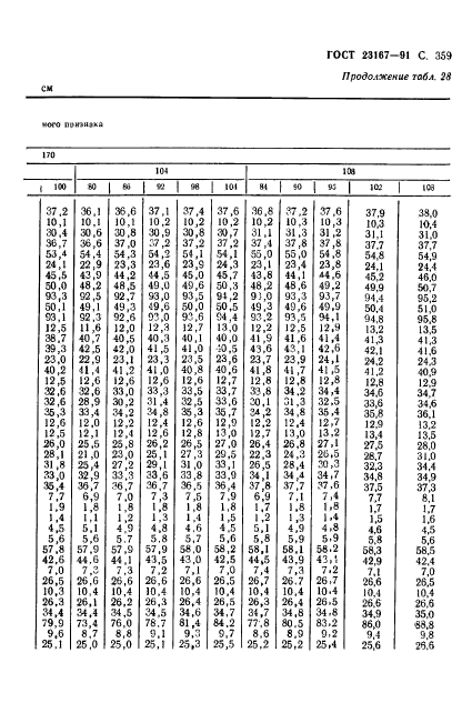 ГОСТ 23167-91,  361.