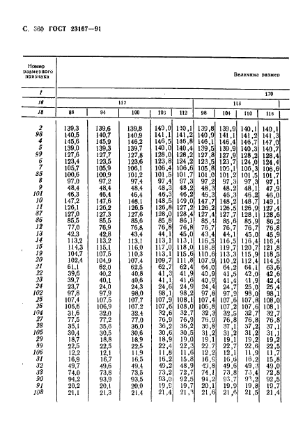 ГОСТ 23167-91,  362.