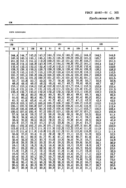 ГОСТ 23167-91,  367.