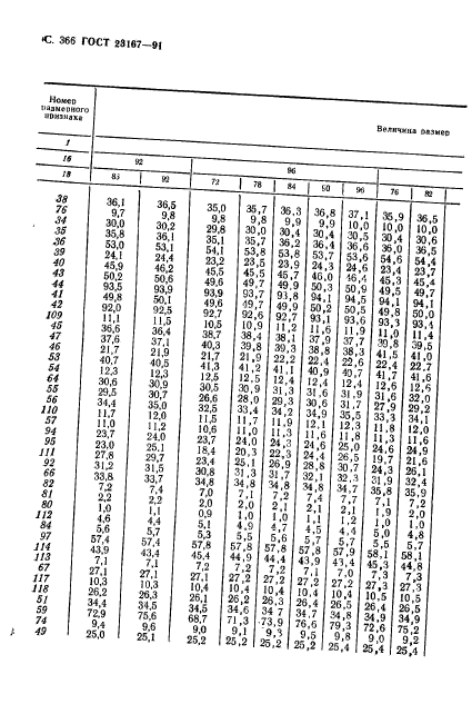 ГОСТ 23167-91,  368.