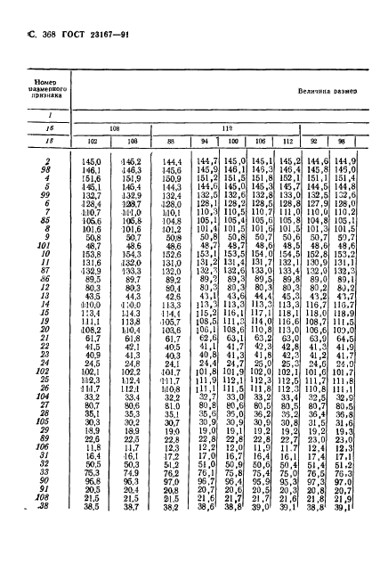 ГОСТ 23167-91,  370.