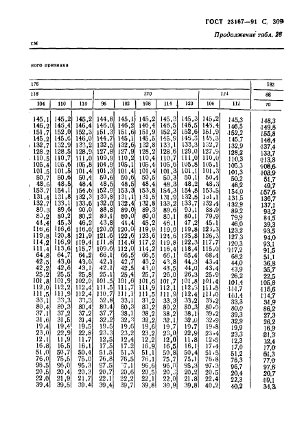 ГОСТ 23167-91,  371.